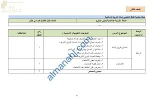 الدروس المحذوفة والمطلوبة وفق الخطة الدراسية الجديدة (تربية اسلامية) الثاني