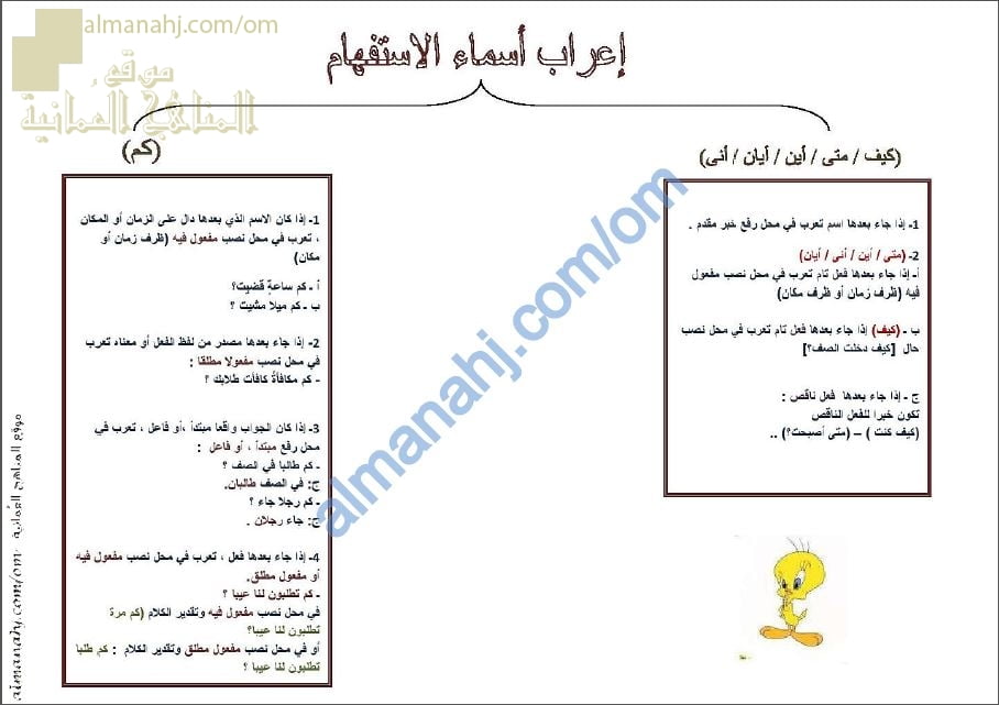 ملخص شرح درس إعراب أسلوب الاستفهام (لغة عربية) الثاني عشر