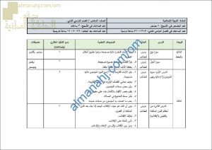 مقرر الدروس المحذوفة والمطلوبة حسب وثيقة المحتوى التدريسي في ظل جائحة الكورونا (تربية اسلامية) السادس