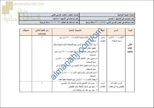مقرر الدروس المحذوفة والمطلوبة حسب وثيقة المحتوى التدريسي في ظل جائحة الكورونا (تربية اسلامية) العاشر