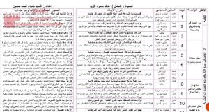 شرح قصيدة العامل