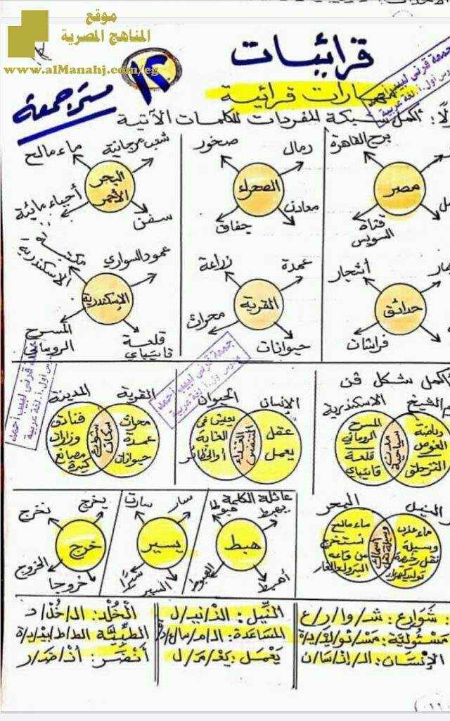 مراجعة نهائية للفصل الأول بخط اليد