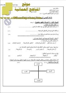 اختبار قصير نموذج 1 (نشاط تقييمي) (اجتماعيات) الرابع