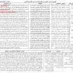 شرح وتحليل قصيدة من أغاني الرعاة