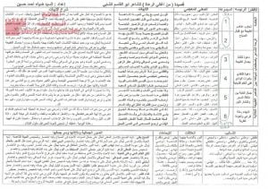 شرح وتحليل قصيدة من أغاني الرعاة
