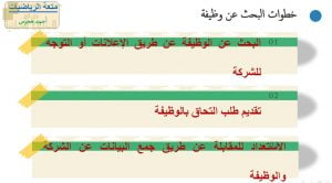 عرض تقديمي وشرح وحل تمارين درس إجراءات تعيين الموظفين وعقود العمل – بوربوينت (رياضيات تطبيقية) الثاني عشر