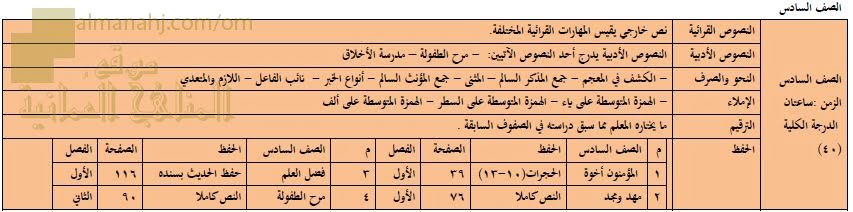 محتوى الدروس الواردة في الاختبارات النهائية (لغة عربية) السادس