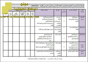 خطة مادة الدراسات الاجتماعية (تحضير الكتروني) (اجتماعيات) الثالث