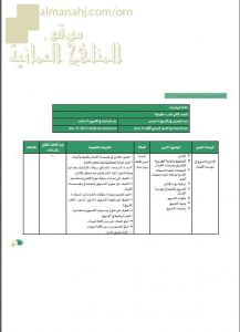 مقرر الدروس المحذوفة حسب وثيقة المحتوى التدريسي في ظل جائحة الكورونا (رياضيات تطبيقية) الثاني عشر
