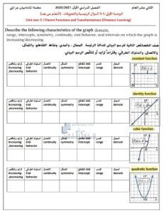 أوراق عمل الوحدة الأولى الدرس الخامس الدوال الرئيسية والتحويلات, (رياضيات) الثاني عشر العام