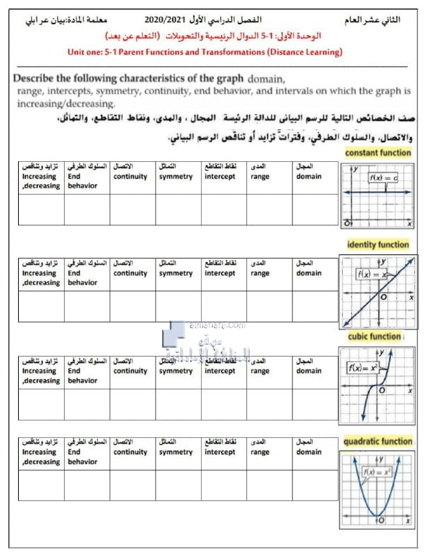 أوراق عمل الوحدة الأولى الدرس الخامس الدوال الرئيسية والتحويلات, (رياضيات) الثاني عشر العام