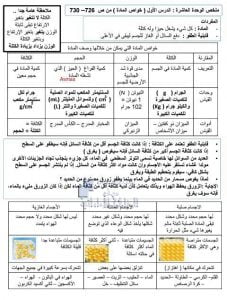 ملخص الوحدة العاشرة (الدرس الأول خواص المادة), (علوم) الخامس