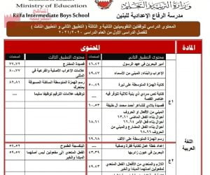 المحتوى الدراسي للوقفتين الثانية والثالثة (التطبيق الثاني والثالث)