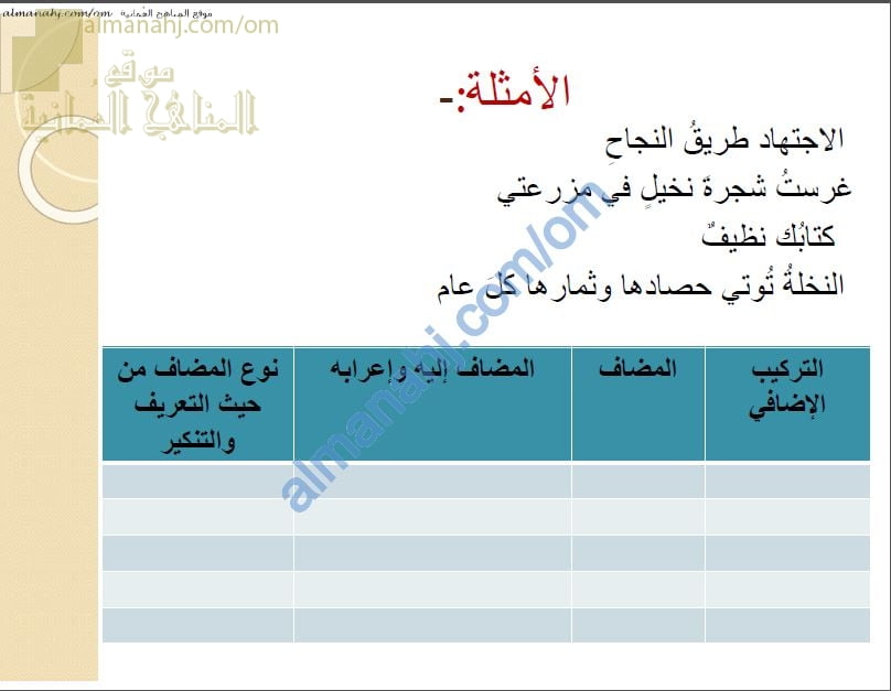 أوراق عمل وأنشطة تدريبية في درس المضاف إليه نموذج ثالث (لغة عربية) السادس