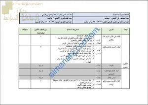 مقرر الدروس المحذوفة والمطلوبة حسب وثيقة المحتوى التدريسي في ظل جائحة الكورونا (تربية اسلامية) الثاني عشر