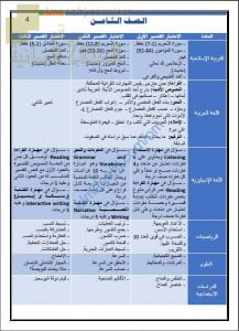 محتوى الاختبارات القصيرة (الأول والثاني والثالث) (الامتحانات) الثامن