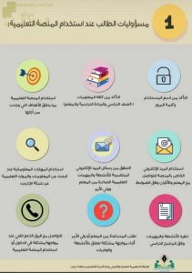 مسؤوليات الطالب عند استخدام المنصة التعليمية (التربية) ملفات مدرسية