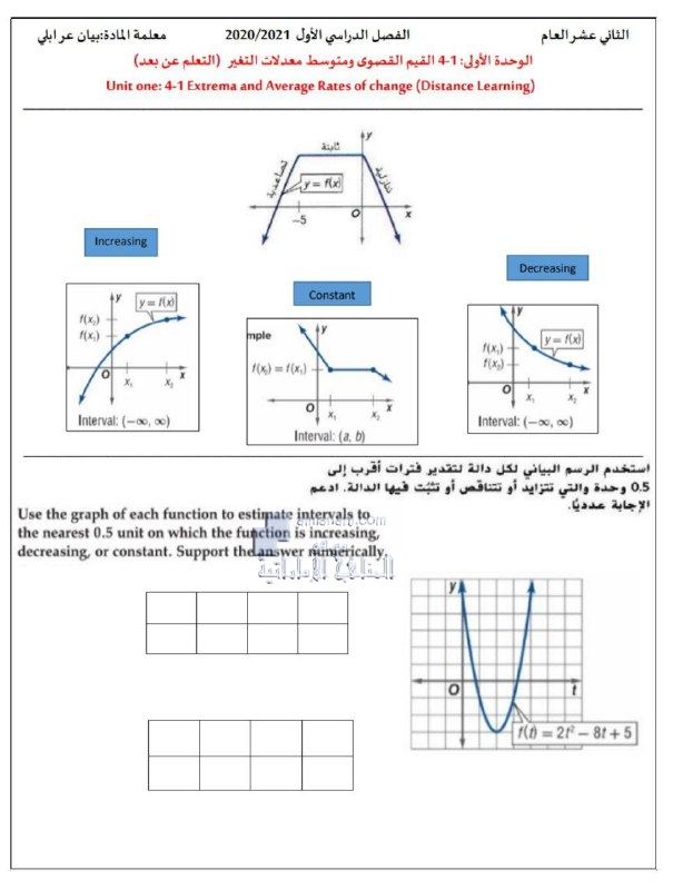أوراق عمل الوحدة الأولى الدرس الرابع القيم القصوى ومتوسط معدلات التغير, (رياضيات) الثاني عشر العام