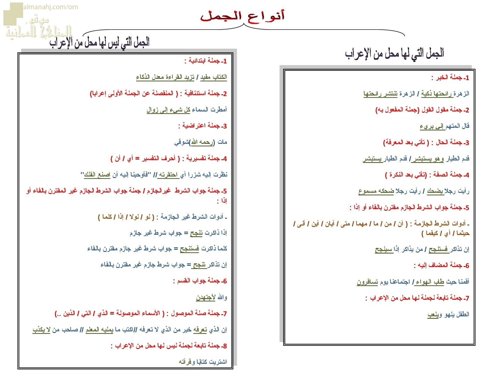 ورقة عمل وملخص لدرس الجمل التي لها محل وليس لها محل من الإعراب (لغة عربية) الحادي عشر