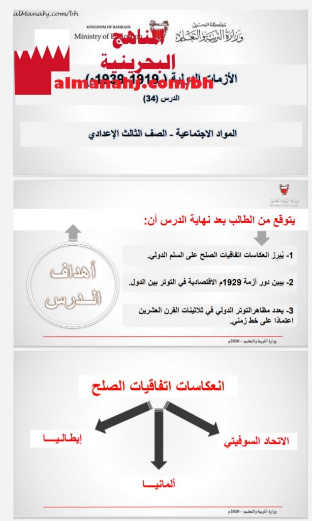 درس الأزمات الدولية (1919 1939)