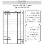 أسئلة وإجابة الامتحان الرسمي للفصل الدراسي الأول الدور الأول والثاني ~ (علوم) السادس