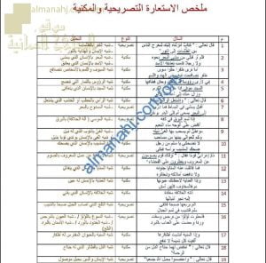 أوراق عمل وملخصات وأنشطة تدريبية في البلاغة (لغة عربية) الحادي عشر