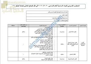 مقرر الدروس المحذوفة والمطلوبة حسب وثيقة المحتوى التدريسي في ظل جائحة الكورونا (اجتماعيات) العاشر