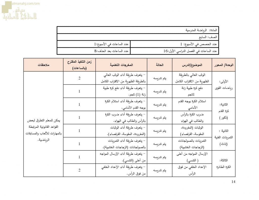 مقرر الدروس المحذوفة والمطلوبة حسب وثيقة المحتوى التدريسي في ظل جائحة الكورونا (رياضة مدرسية) السابع