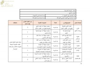 مقرر الدروس المحذوفة والمطلوبة حسب وثيقة المحتوى التدريسي في ظل جائحة الكورونا (رياضة مدرسية) السابع