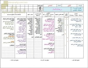 تحضير الكتروني لدرس من فضائل الأعمال (حديث شريف) (تربية اسلامية) السادس