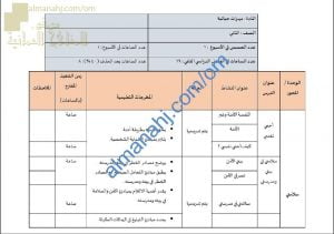 مقرر الدروس المحذوفة والمطلوبة حسب وثيقة المحتوى التدريسي في ظل جائحة الكورونا (مهارات حياتية) الثاني