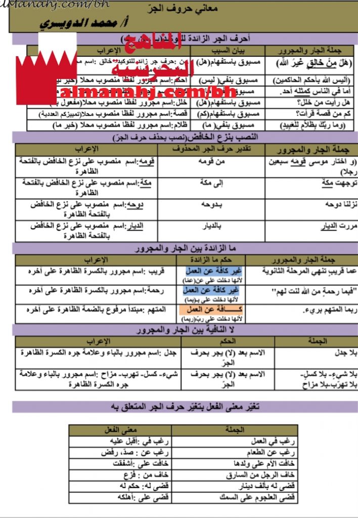 معاني حروف الجر (لغة عربية) الثالث الثانوي