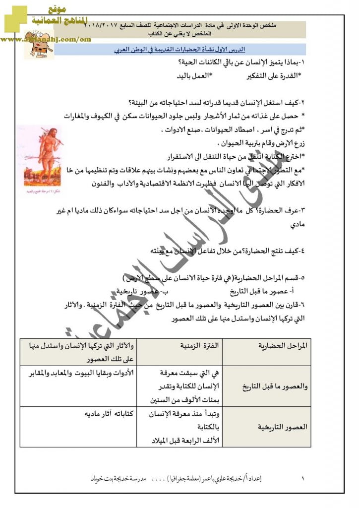 ملخص الوحدة الأولى الحضارات القديمة في عمان وشبه الجزيرة العربية (اجتماعيات) السابع