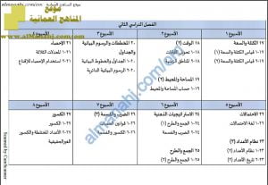 الخطة الفصلية لتوزيع المقرر (رياضيات) السادس