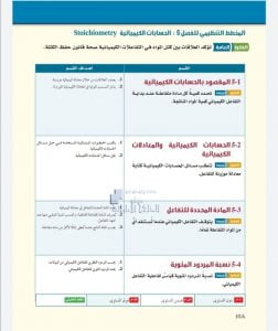 الحسابات الكيميائية, (فيزياء) العاشر المتقدم
