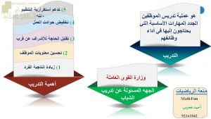 عرض تقديمي وشرح وحل تمارين درس التدريب – بوربوينت (رياضيات تطبيقية) الثاني عشر