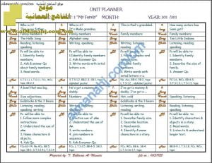تقسيم وخطة إعطاء الوحدات (لغة انجليزية) الأول