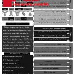 توزيع كيفية إعطاء الدروس