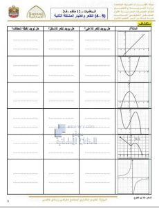 أوراق عمل التقعر واختبار المشتقة الثانية مع الحل, (رياضيات) الثاني عشر المتقدم