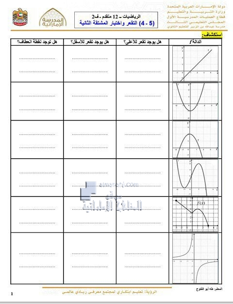 أوراق عمل التقعر واختبار المشتقة الثانية مع الحل, (رياضيات) الثاني عشر المتقدم