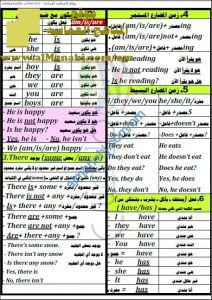 مذكرة النجاح (لغة انجليزية) الخامس