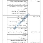 محتوى الاختبار النهائي مع ملخصات شاملة وأسئلة الكترونية امتحانية (رياضيات تطبيقية) الثاني عشر
