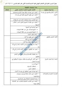 محتوى الاختبار النهائي مع ملخصات شاملة وأسئلة الكترونية امتحانية (رياضيات تطبيقية) الثاني عشر