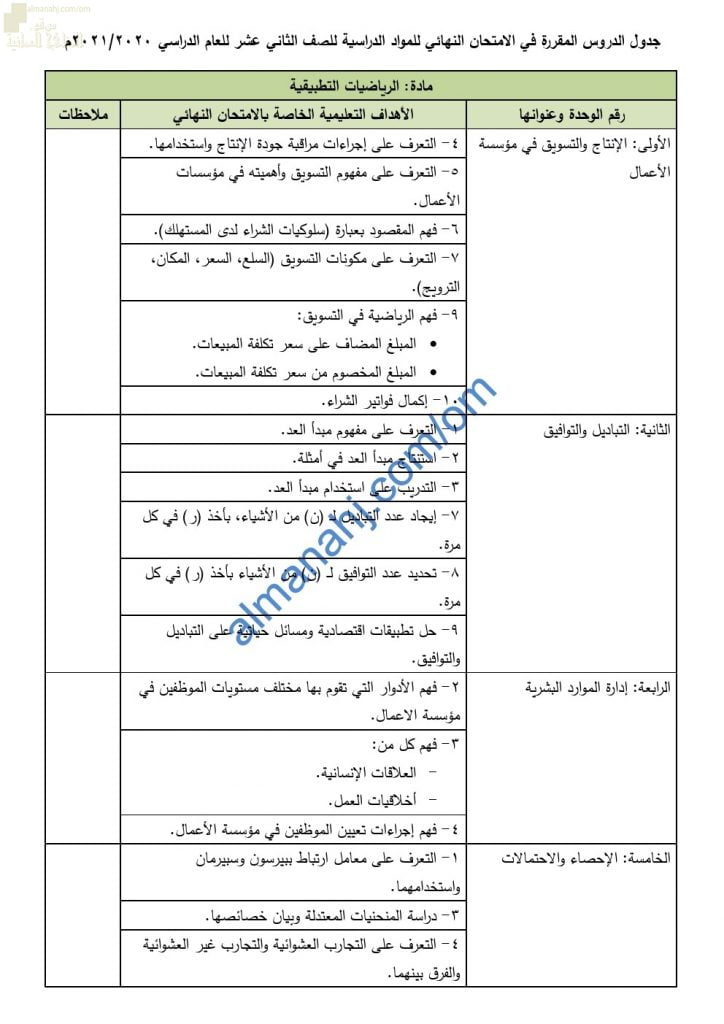 محتوى الاختبار النهائي مع ملخصات شاملة وأسئلة الكترونية امتحانية (رياضيات تطبيقية) الثاني عشر