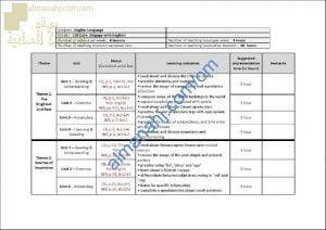 مقرر الدروس المحذوفة والمطلوبة حسب وثيقة المحتوى التدريسي في ظل جائحة الكورونا (CORE) (لغة انجليزية) الحادي عشر