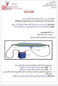 ملخص درس مكونات الذرة مقرر كيم 102 (كيمياء) الأول الثانوي
