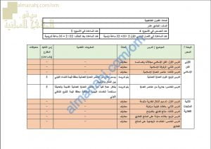 مقرر الدروس المحذوفة والمطلوبة حسب وثيقة المحتوى التدريسي في ظل جائحة الكورونا (فنون تشكيلية) الحادي عشر
