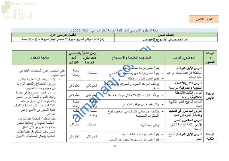 الدروس المحذوفة والمطلوبة وفق الخطة الدراسية الجديدة (لغة عربية) الثامن
