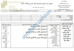 تحضير الكتروني لدرس سورة المرسلات (1-28) تلاوة وحفظ (تربية اسلامية) الخامس