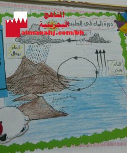 ملخص دورة الماء في الطبيعة (علوم) الثالث